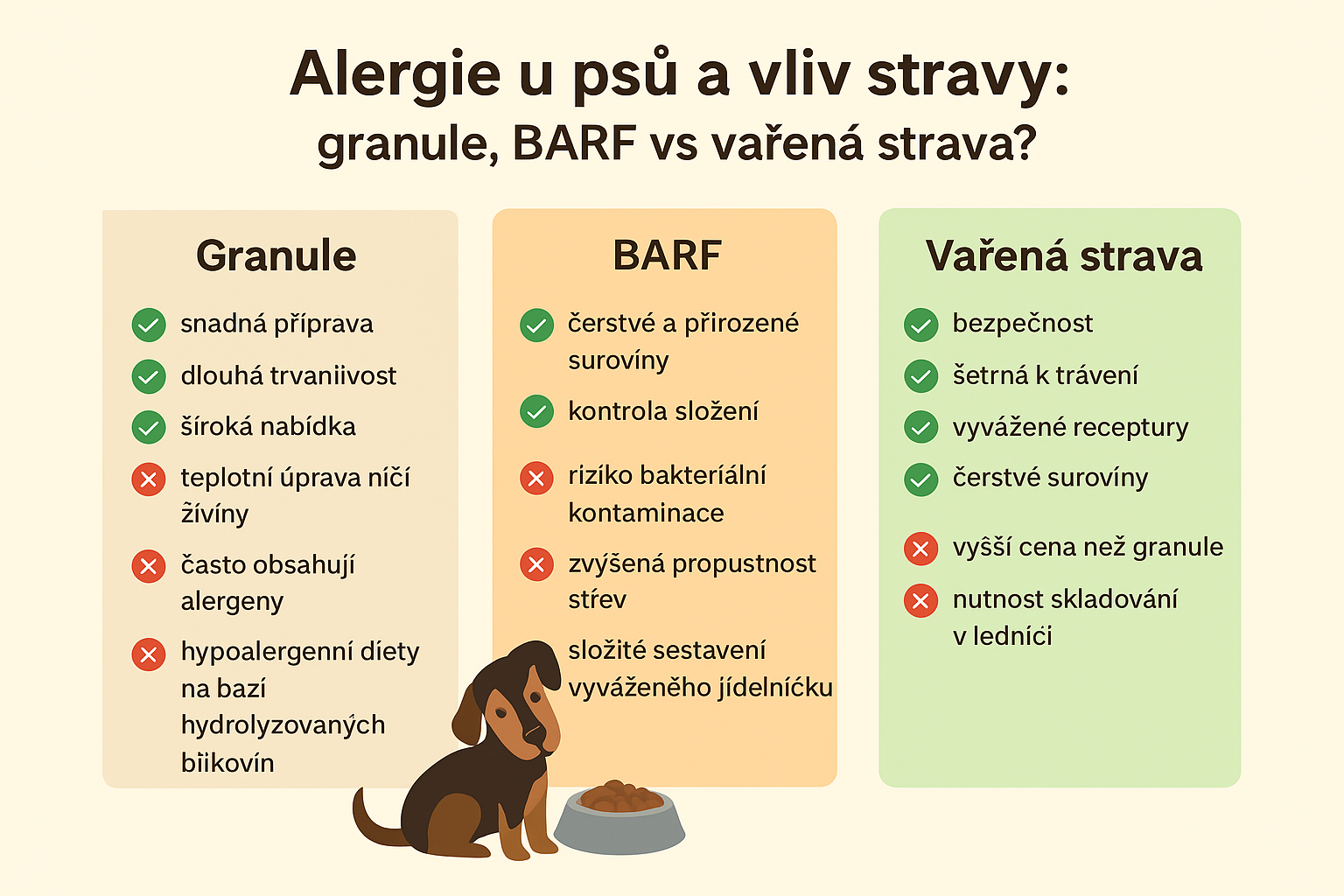 granule-barf-vařená strava
